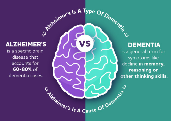 dementia-vs-alzheimers-difference-inlineimage.jpg