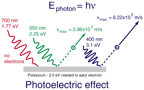 Photoelectric (12K)