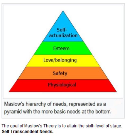 Maslow'sTheory (41K)