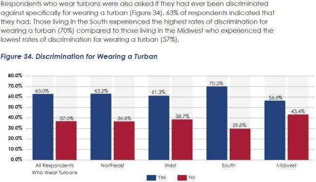 survey says turban discrimination.jpg